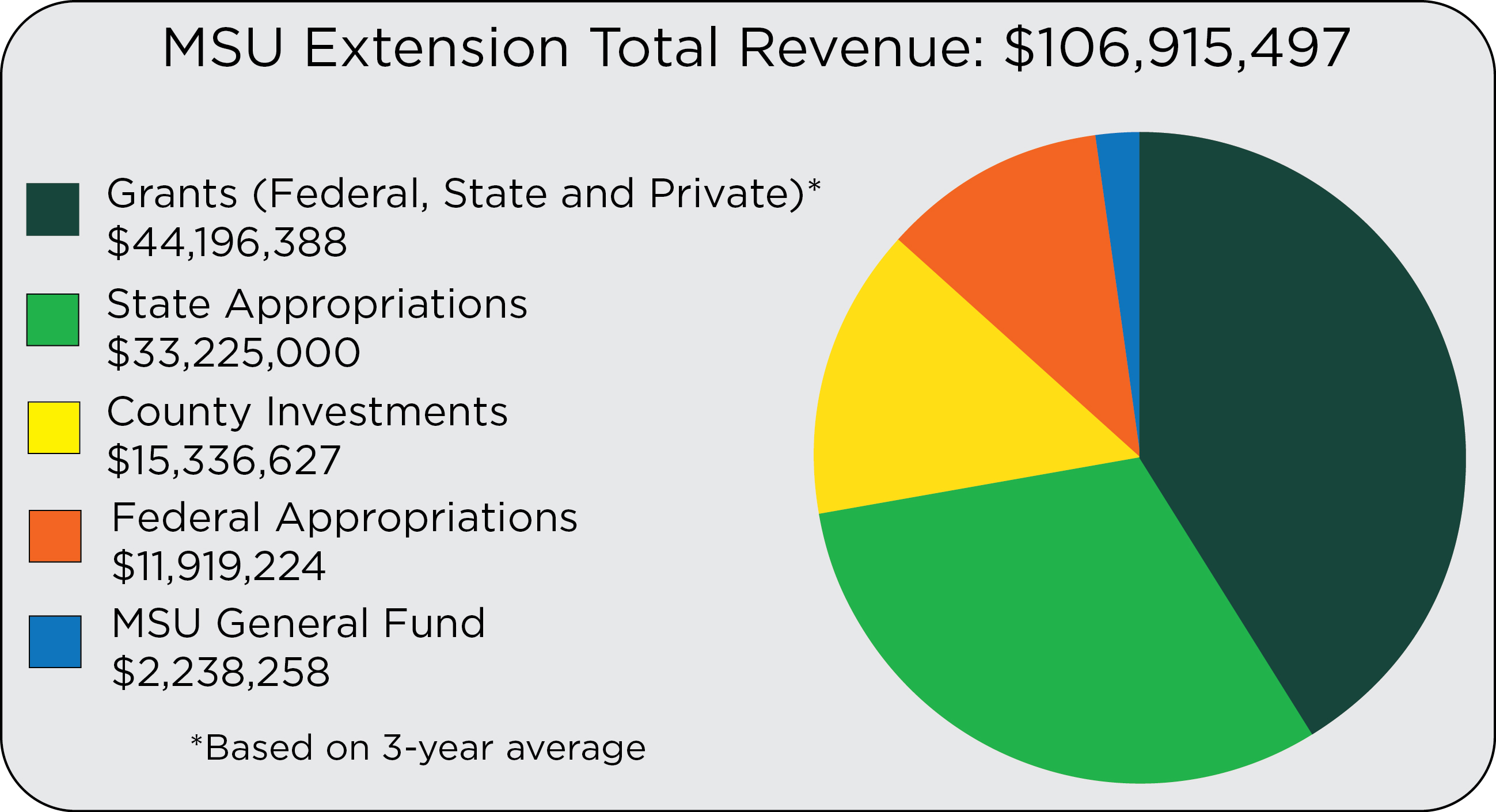 Extension Total Revenue 2023-24.jpg